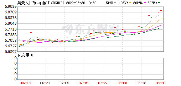 K图 USDCNYC_0
