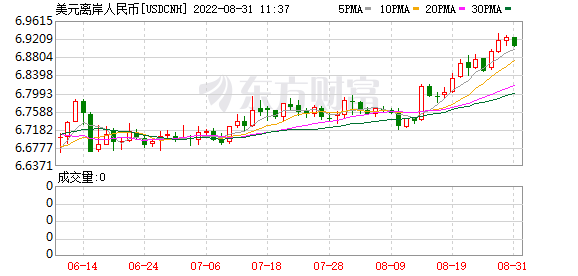 K图 USDCNH_0