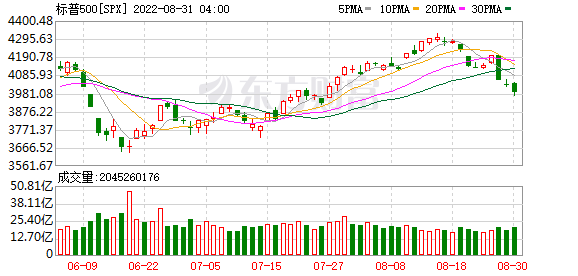 K图 SPX_0