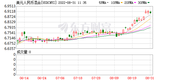 K图 USDCNYI_0