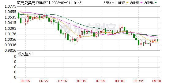 K图 EURUSD_0