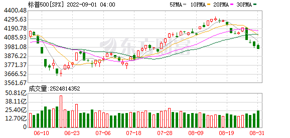 K图 SPX_0