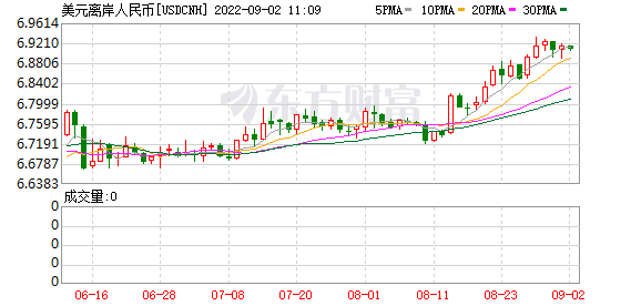 K图 USDCNH_0