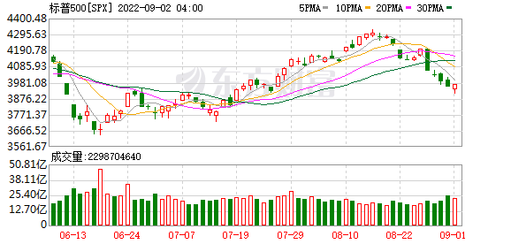 K图 SPX_0