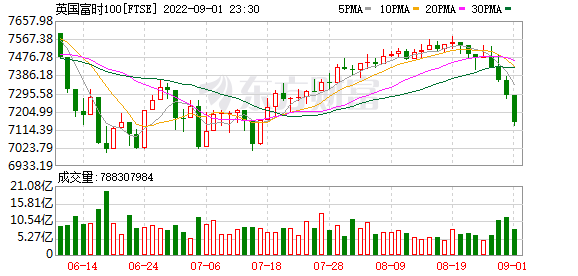 K图 FTSE_0