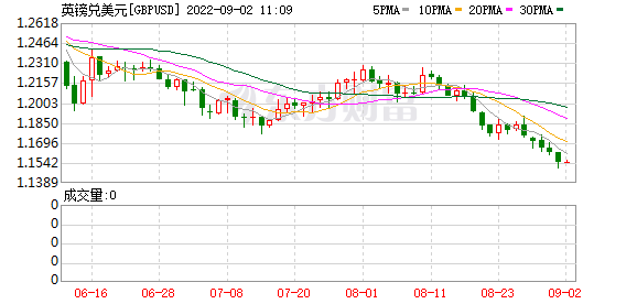 K图 GBPUSD_0