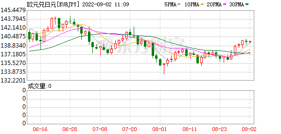 K图 EURJPY_0