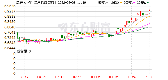 K图 USDCNYI_0