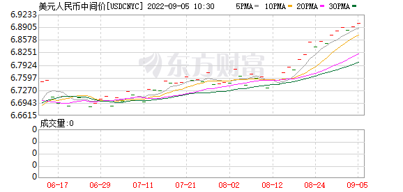 K图 USDCNYC_0
