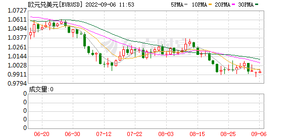 K图 EURUSD_0