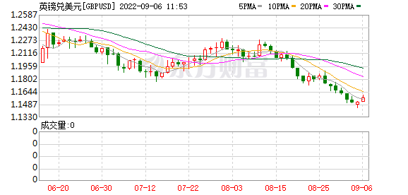 K图 GBPUSD_0