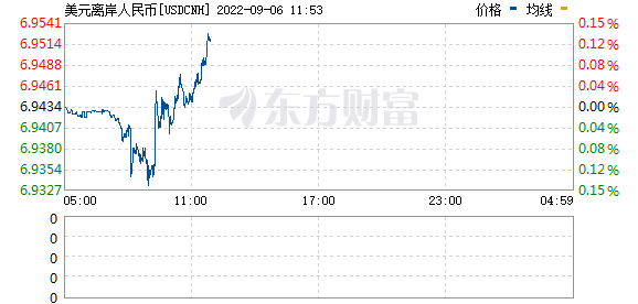 R图 USDCNH_0