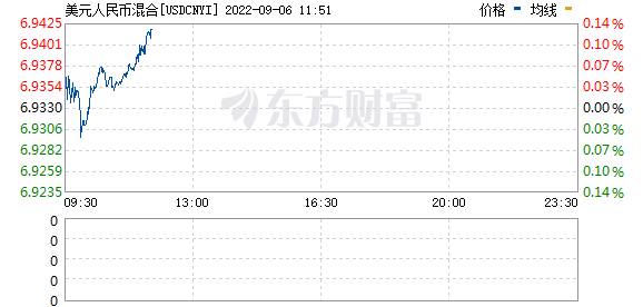 R图 USDCNYI_0