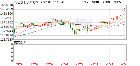 K图 USDJPY_0