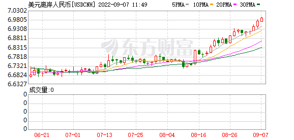 K图 USDCNH_0