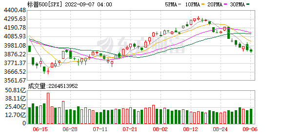 K图 SPX_0