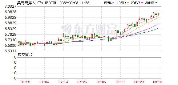 K图 USDCNH_0
