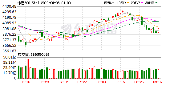 K图 SPX_0