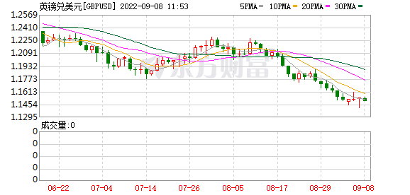 K图 GBPUSD_0