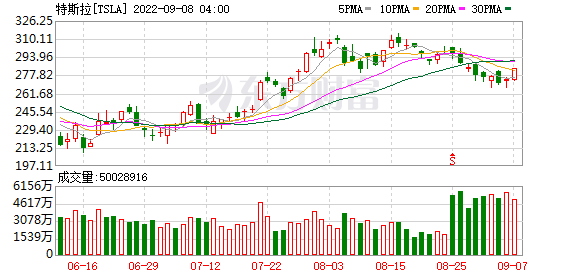 K图 TSLA_0