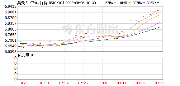 K图 USDCNYC_0