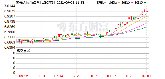 K图 USDCNYI_0