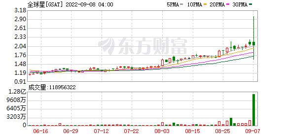 K图 GSAT_0