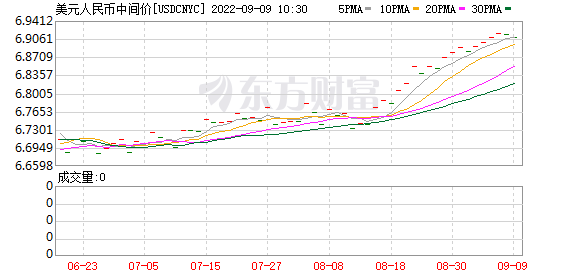K图 USDCNYC_0]