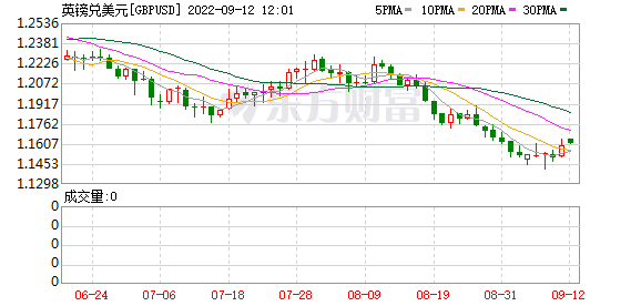 K图 GBPUSD_0