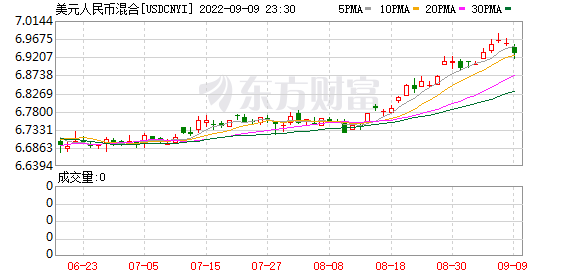 K图 USDCNYI_0]
