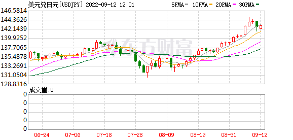 K图 USDJPY_0