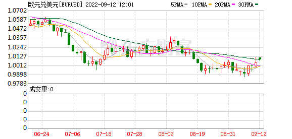 K图 EURUSD_0