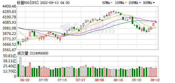 K图 SPX_0