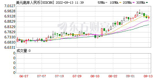 K图 USDCNH_0