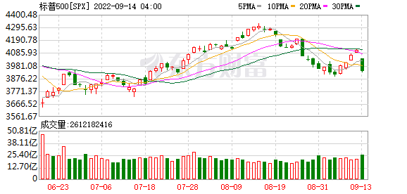 K图 SPX_0