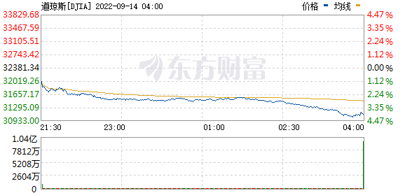 R DJIA_0