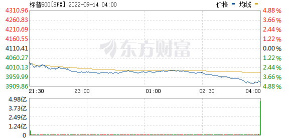R SPX_0