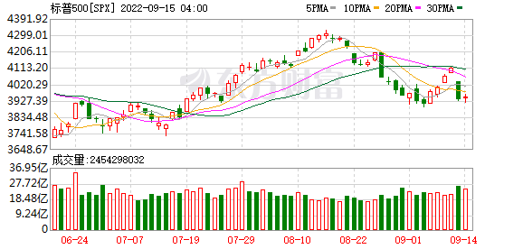 K图 SPX_0