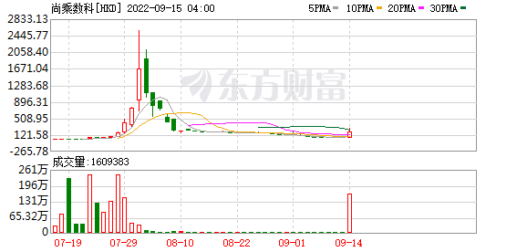 K图 HKD_0