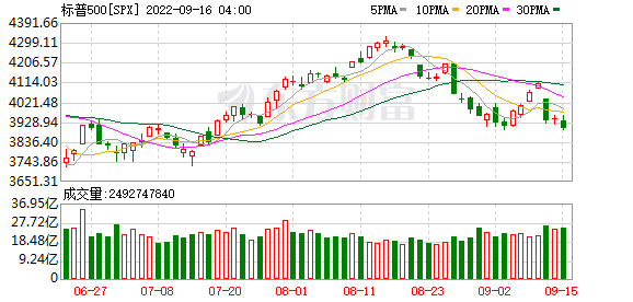 K图 SPX_0