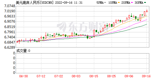 K图 USDCNH_0