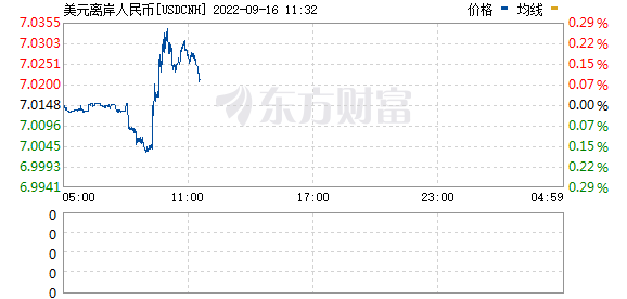 R图 USDCNH_0