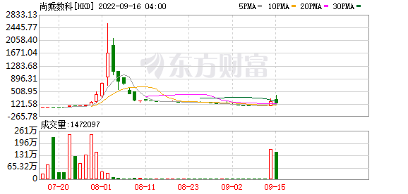 K图 HKD_0
