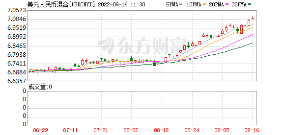 K图 USDCNYI_0