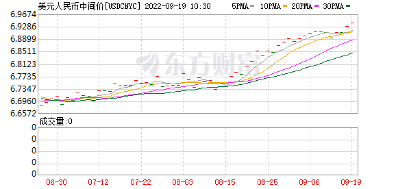 K图 USDCNYC_0