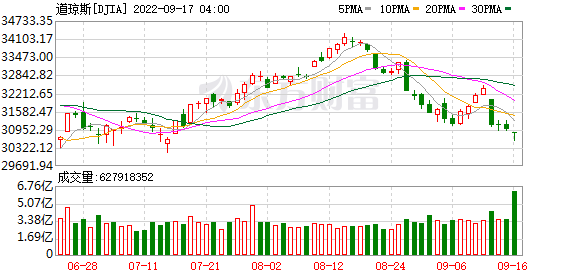 K DJIA_0