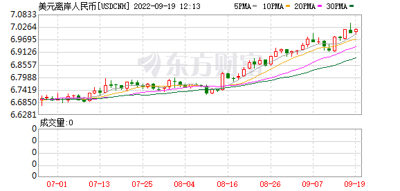 K图 USDCNH_0