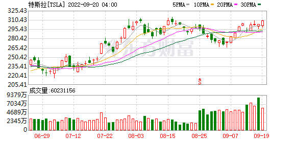 K图 TSLA_0