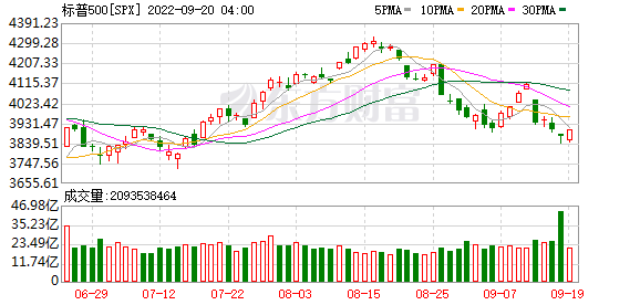 K图 SPX_0