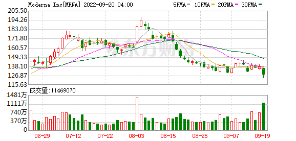 K图 MRNA_0